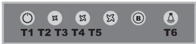 T1 T2 T3 T4 T5 B T6