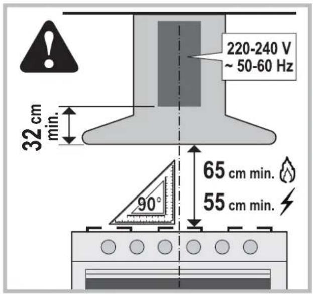 220-240 V ~ 50-60 Hz 32 cm min. 65 cm min. 90° 55 cm min.