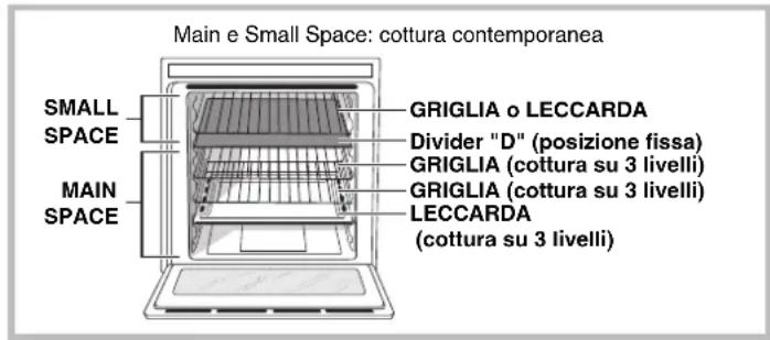 Main e Small Space: cottura contemporanea SMALL SPACE MAIN SPACE GRIGLIA o LECCARDA Divider "D" (posizione fissa) GRIGLIA (cottura su 3 livelli) GRIGLIA (cottura su 3 livelli) LECCARDA (cottura su 3 livelli)