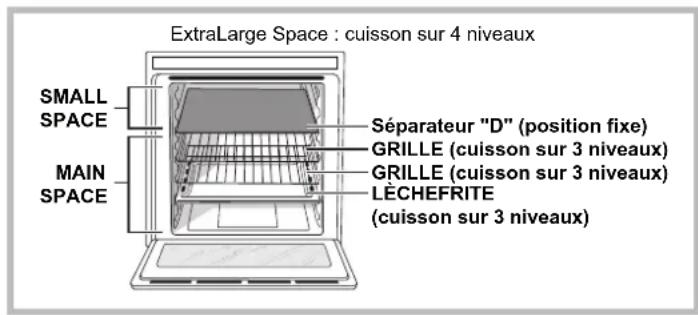 ExtraLarge Space : cuisson sur 4 niveaux SMALL SPACE MAIN SPACE Séparateur "D" (position fixe) GRILLE (cuisson sur 3 niveaux) GRILLE (cuisson sur 3 niveaux) LÉCHEFRITE (cuisson sur 3 niveaux)