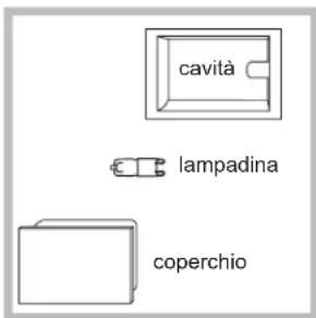 cavità lampadina coperchio