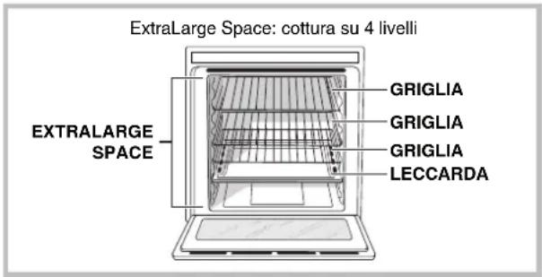ExtraLarge Space: cottura su 4 livelli EXTRALARGE SPACE GRIGLIA GRIGLIA GRIGLIA LECCARDA