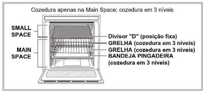 Cozedura apenas na Main Space: cozedura em 3 níveis SMALL SPACE MAIN SPACE Divisor "D" (posição fixa) GRELHA (cozedura em 3 níveis) GRELHA (cozedura em 3 níveis) BANDEJA PINGADEIRA (cozedura em 3 níveis)