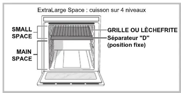 ExtraLarge Space : cuisson sur 4 niveaux SMALL SPACE MAIN SPACE GRILLE OU L'ÈCHEFRITE Séparateur "D" (position fixe)