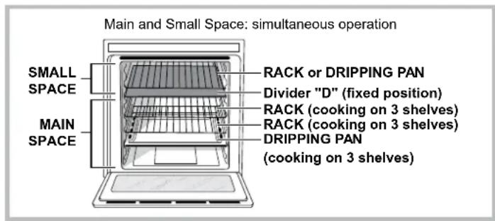 Main and Small Space: simultaneous operation SMALL SPACE RACK or DRIPPING PAN Divider "D" (fixed position) RACK (cooking on 3 shelves) RACK (cooking on 3 shelves) DRIPPING PAN (cooking on 3 shelves)