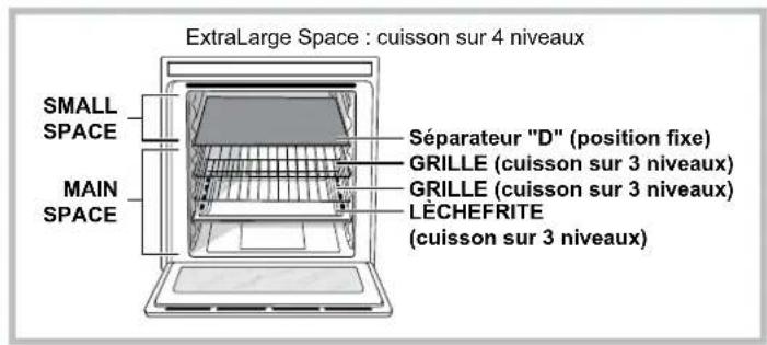 ExtraLarge Space : cuisson sur 4 niveaux SMALL SPACE MAIN SPACE Séparateur "D" (position fixe) GRILLE (cuisson sur 3 niveaux) GRILLE (cuisson sur 3 niveaux) LÉCHEFRITE (cuisson sur 3 niveaux)