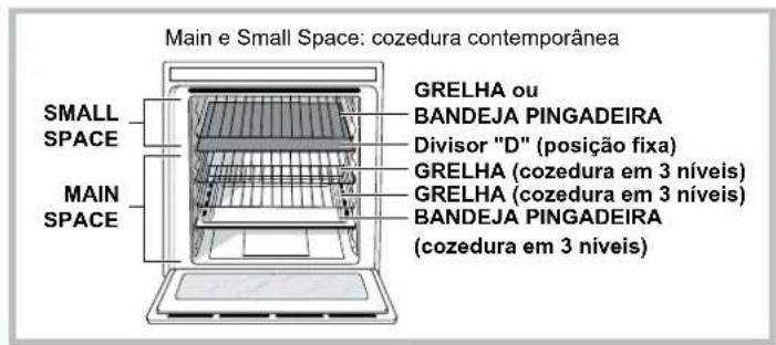 Main e Small Space: cozedura contemporânea SMALL SPACE MAIN SPACE GRELHA ou BANDEJA PINGADEIRA Divisor "D" (posição fixa) GRELHA (cozedura em 3 níveis) GRELHA (cozedura em 3 níveis) BANDEJA PINGADEIRA (cozedura em 3 níveis)