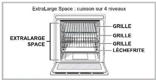 ExtraLarge Space : cuisson sur 4 niveaux EXTRALARGE SPACE GRILLE GRILLE GRILLE L'ÉCHEFRITE