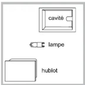 cavité lampe hublot