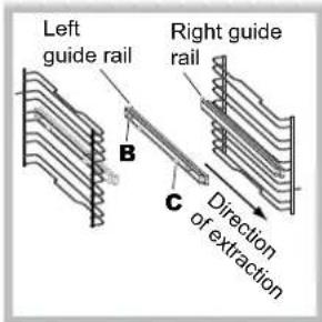 Left guide rail B Right guide rail C Direction or extraction