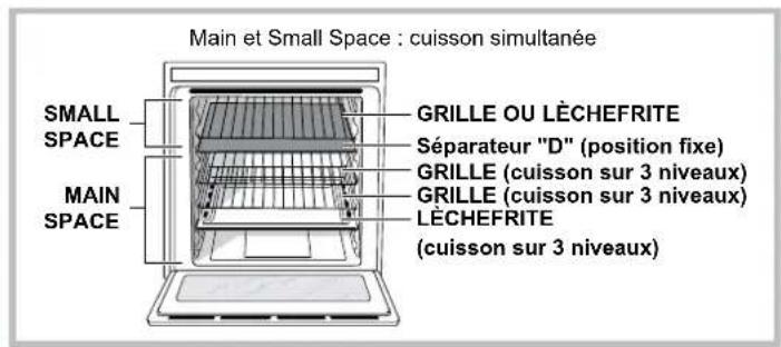 Main et Small Space : cuisson simultanée SMALL SPACE MAIN SPACE GRILLE OU L'ÉCHEFRITE Séparateur "D" (position fixe) GRILLE (cuisson sur 3 niveaux) GRILLE (cuisson sur 3 niveaux) L'ÉCHEFRITE (cuisson sur 3 niveaux)