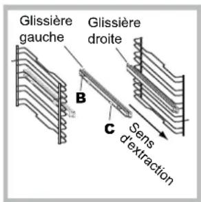 Glissière gauche Glissière droite B C Sens d'extraction