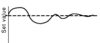 OMRON E5CSV-U - Operating Procedure - 8