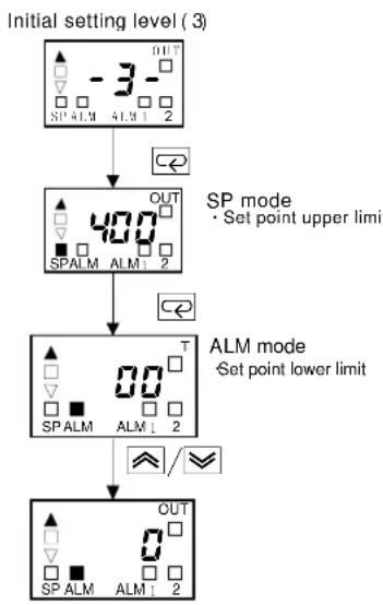 OMRON E5CSV-U - Operating Procedure - 1