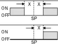 OMRON E5CSV-U - AL - 5
