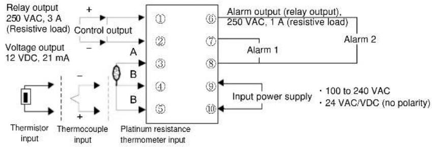 OMRON E5CSV-U - • E5CSV - 1