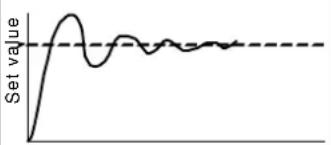 OMRON E5CSV-U - Operating Procedure - 4
