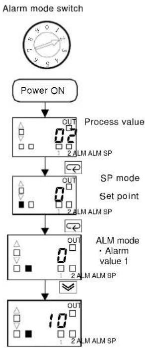 OMRON E5CSV-U - Operating Procedure - 1