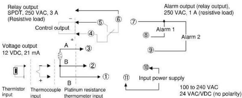 OMRON E5CSV-U - (With Alarms) - 1