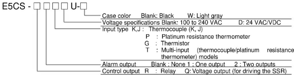 E5CS - □ □ □ U-□ Case color Blank: Black W: Light gray Voltage specifications Blank: 100 to 240 VAC D: 24 VAC/VDC Input type K,J : Thermocouple (K, J) P : Platinum resistance thermometer G : Thermistor T : Multi-input (thermocouple/platinum resistance thermometer) models Alarm output Blank : None 1 : One output 2 : Two outputs Control output R : Relay Q: Voltage output (for driving the SSR)