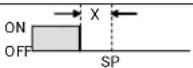 OMRON E5CSV-U - ■ Alarm Types - 7