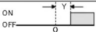 OMRON E5CSV-U - ■ Alarm Types - 8