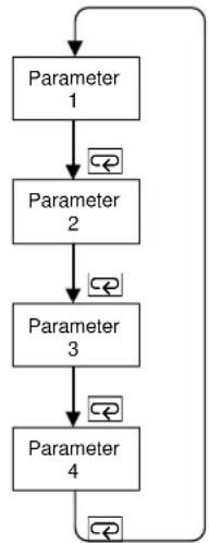 OMRON E5CSV-U - ■ Selecting Parameters - 1