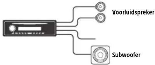 graph TD A["Device"] --> B["Voorluidspreker"] A --> C["Subwoofer"]