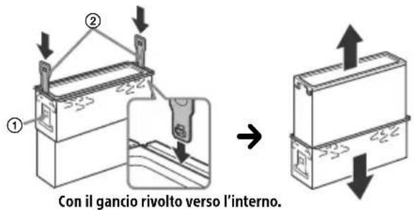 Con il gancio rivolto verso l'interno.