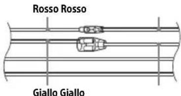 Rosso Rosso Giallo Giallo