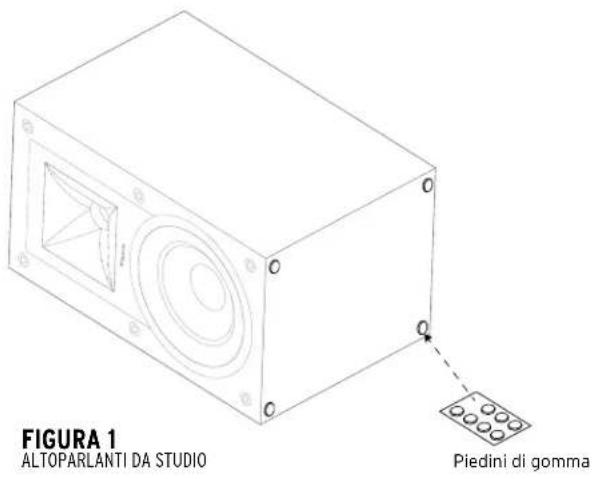 FIGURA 1 ALTOPARLANTI DA STUDIO Piedini di gomma
