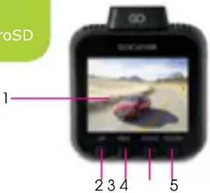 roSD 1 2 3 4 5