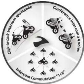 Click-to-Link intercom spontanée Conference intercom 3/4 voies Intercom Commutateur "1+8"
