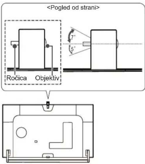 Ročica, objektiv, 7°, 5°