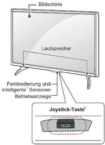Bildschirm Lautsprecher Fernbedienung und intelligente¹ Sensoren Betriebsanzeige Joystick-Taste²