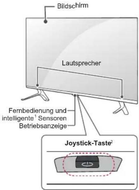 Bildschirm Lautsprecher Fernbedienung und intelligente¹ Sensoren Betriebsanzeige Joystick-Taste²