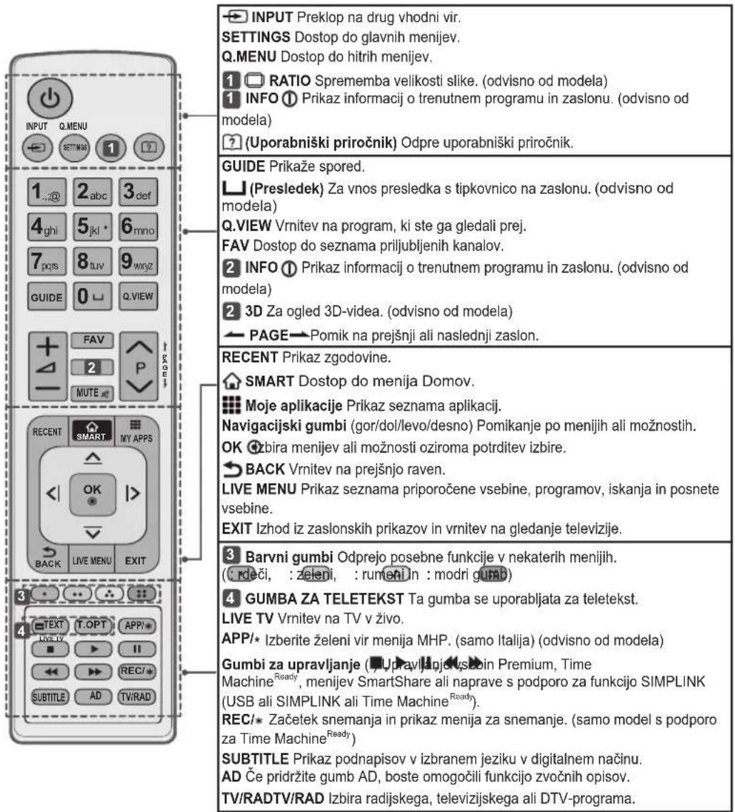 INPUT: Preklop na drug vhodni vir. SETTINGS: Dostop do glavnih menijev. Q.MENU: Dostop do hitrih menijev. 1 RATIO: Sprememba velikosti slike (odvisno od modela). 1 INFO: Prikaz informacij o trenutnem programu in zaslonu (odvisno od modela). (Uporabniški priročnik): Odpre uporabniški priročnik. GUIDE…