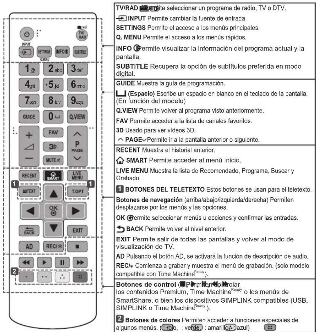 TV/RAD ATO item seleccionar un programa de radio, TV o DTV. INPUT Permite cambiar la fuente de entrada. SETTINGS Permite el acceso a los menús principales. Q. MENU Permite el acceso a los menús rápidos. INFO Permite visualizar la información del programa actual y la pantalla. SUBTITLE Recupera la op…
