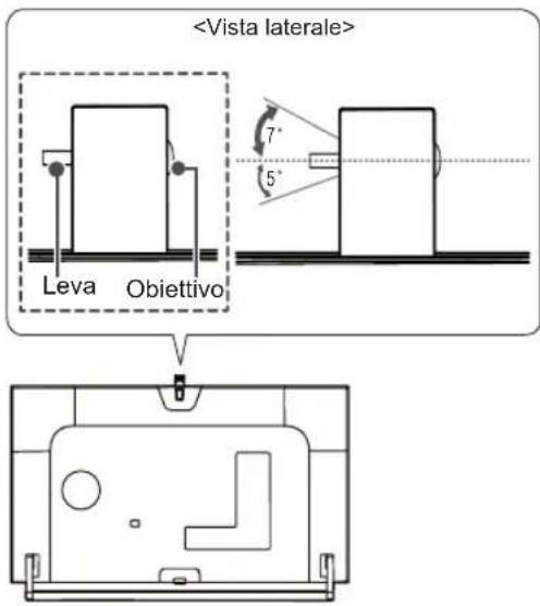 Leva, Obiettivo, 7°, 5°