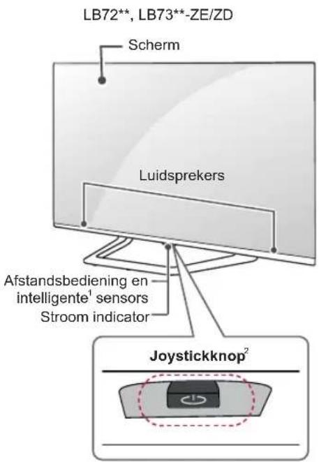 LB72**, LB73**-ZE/ZD Scherm Luidsprekers Afstandsbediening en intelligente¹ sensors Stroomindicator Joystickknop²