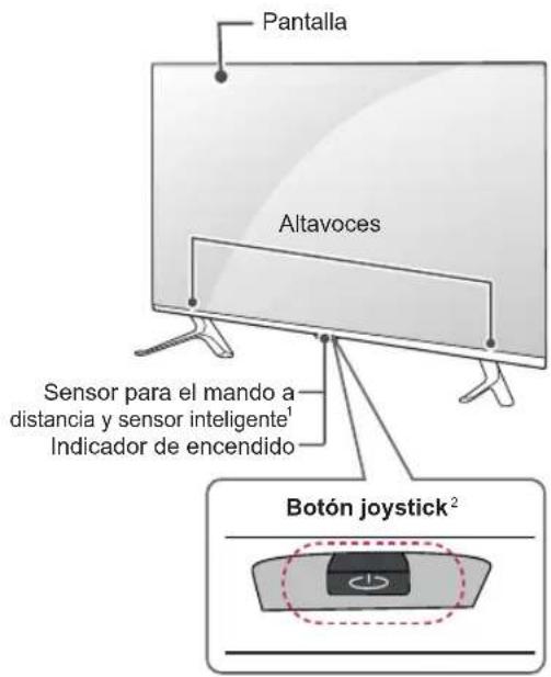 Pantalla Altavoces Sensor para el mando a distancia y sensor inteligente¹ Indicador de encendido Botón joystick²