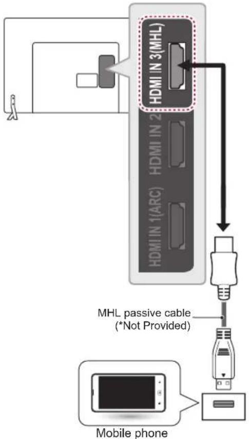 HDMI IN 1 (ARC), HDMI IN 2, HDMI IN 3 (MHL), MHL pasivni kabel (ni priložen), mobilni telefon