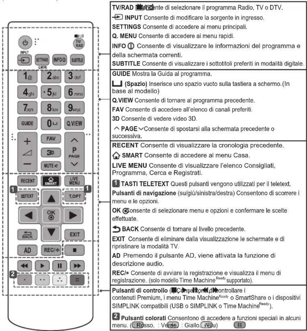 TV/RAD: Consente di selezionare il programma Radio, TV o DTV. INPUT: Consente di modificare la sorgente in ingresso. SETTINGS: Consente di accedere ai menu principali. Q. MENU: Consente di accedere ai menu rapidi. INFO: Consente di visualizzare le informazioni del programma e della schermata corrent…
