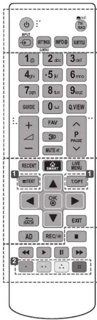 INPUT, SETTINGS, INFO, SUBTITLE, G.MENU, 1 @, 2 abc, 3 def, 4 ghi, 5 jkl, 6 mno, 7 pqrs, 8 tuv, 9 wxyz, GUIDE, 0, Q.VIEW, + FAV, 3D, P PAGE, -, MUTE, RECENT, SMART, LIVE MENU, TEXT, T.OPT, OK, BACK, EXIT, AD, REC/*, II, 2