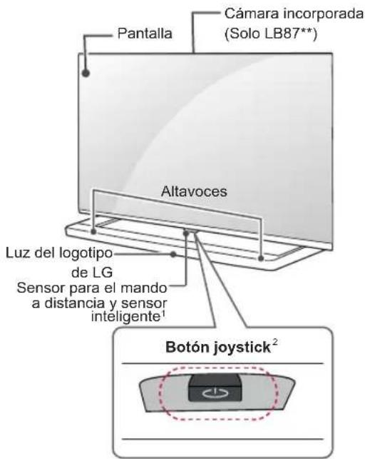 Cámara incorporada (Solo LB87**) Pantalla Altavoces Luz del logotipo de LG Sensor para el mando a distancia y sensor inteligente¹ Botón joystick²