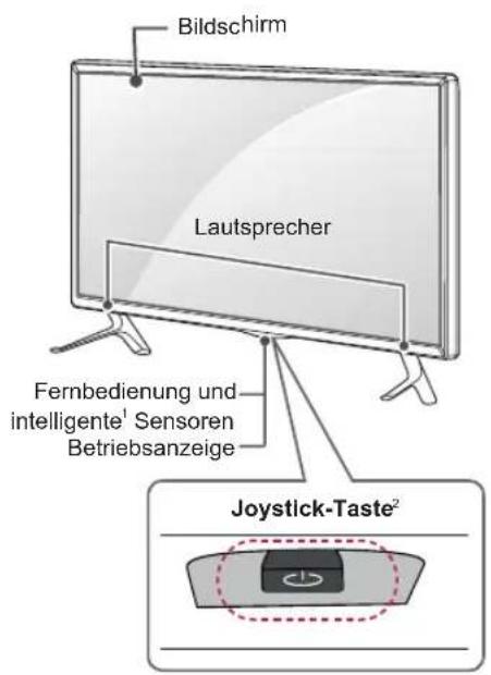 Bildschirm Lautsprecher Fernbedienung und intelligente¹ Sensoren Betriebsanzeige Joystick-Taste²