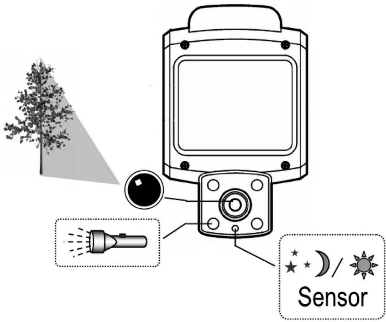 Diagram illustrating camera setup with labeled components: tree, flashlight, and sensor icon