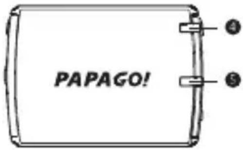 PAPAGO!