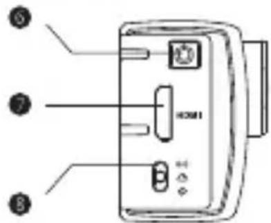Diagram of a device front panel with labeled ports and buttons, including HDMI display and control buttons