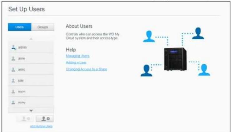 Set Up Users Users Groups admin arme astro jule norm rocky Add Online Users About Users Controls who can access the WD My Cloud system and their access type. Help Managing Users Adding a User Changing Access to a Share